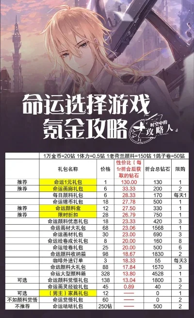 小型氪金游戏排行榜-小型氪金游戏推荐