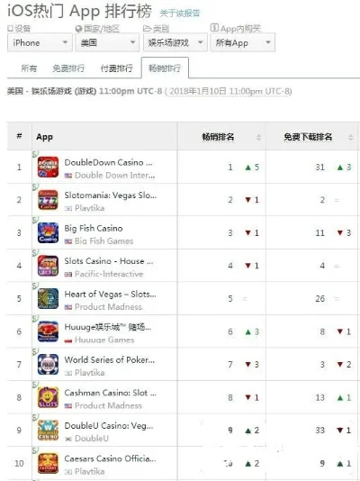喷气背包游戏排行榜