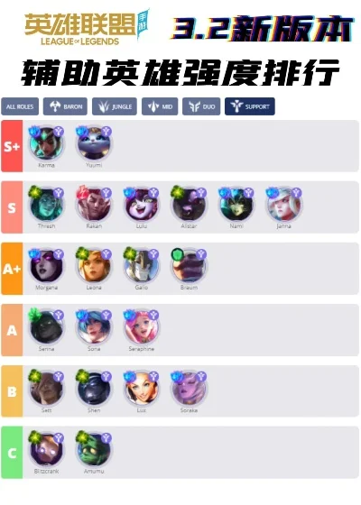 联盟手游软辅排行榜-联盟手游软辅英雄排名