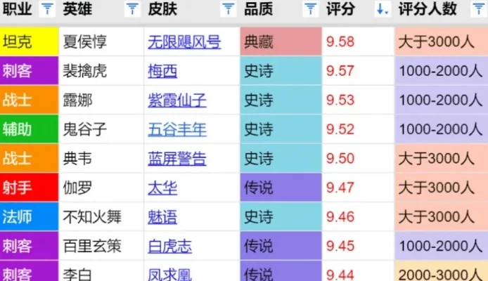 真气人游戏排行榜