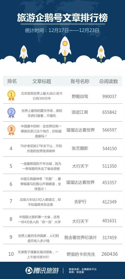 软文联盟手游排行榜-手游排行榜：数字旅行地图