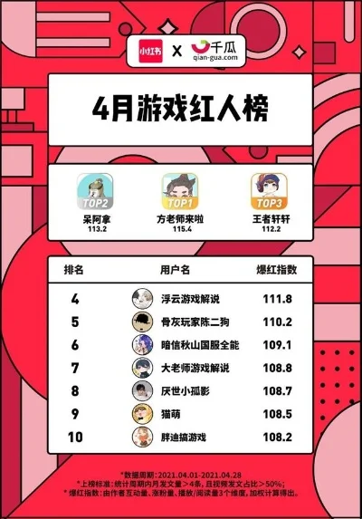 红人互娱游戏排行榜-游戏激发旅行灵感