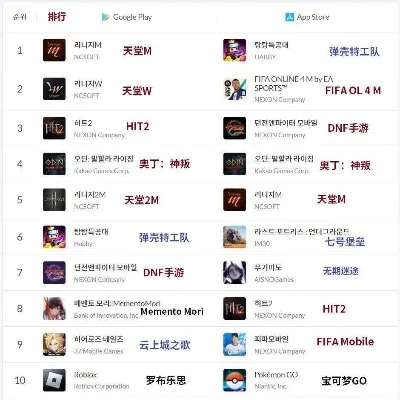 韩国吃鸡游戏排行榜-韩国吃鸡游戏指南