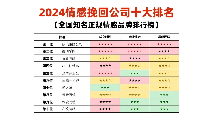 问情手游排行榜-情感冒险手游推荐