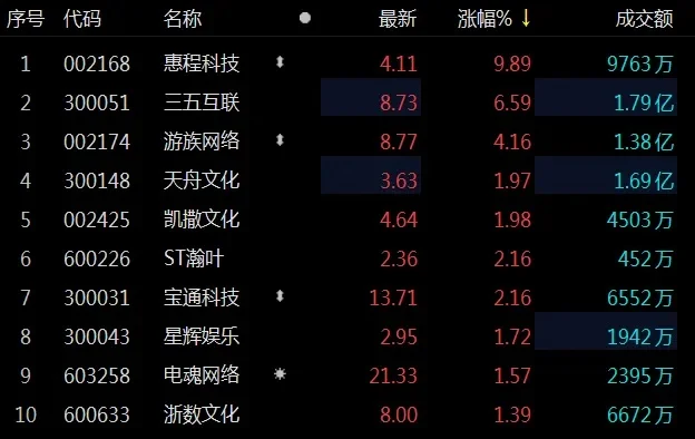 惠程科技游戏排行榜
