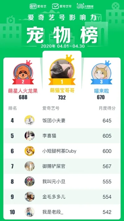 萌宠游戏实力排行榜-萌宠游戏实力排行