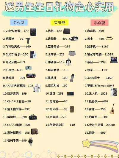 男生游戏礼物排行榜-游戏礼物排行榜