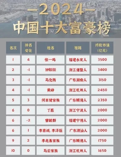 问道手游版十大土豪