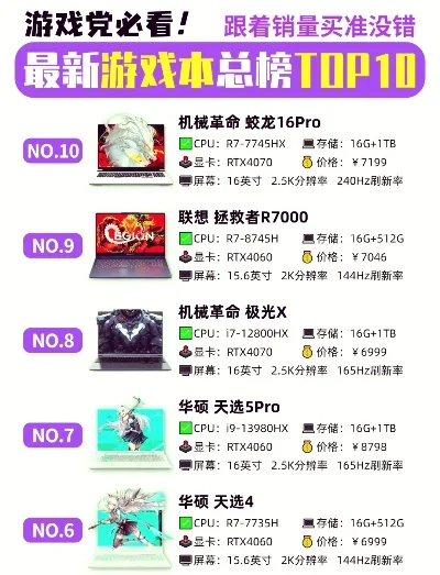 次时代游戏机排行榜-次时代游戏机选购指南