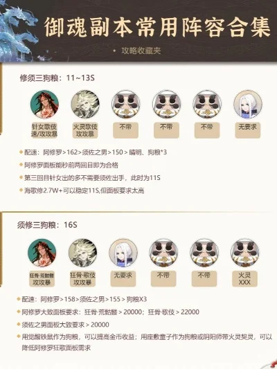 阴阳师御魂副本收益-阴阳师御魂副本解析