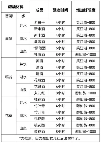 手游酒水排行榜