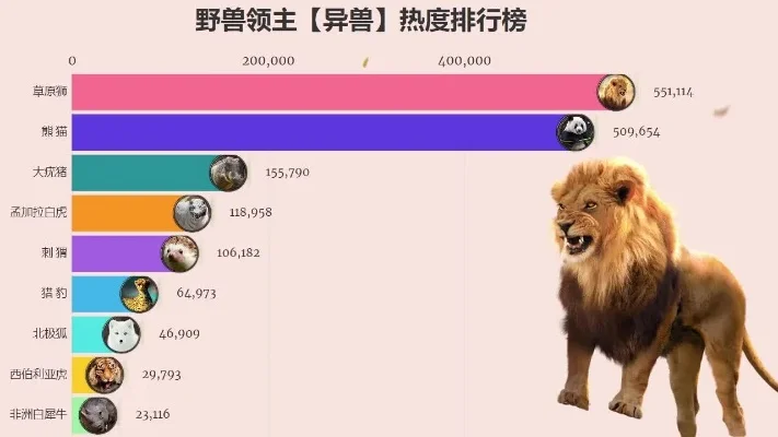 野兽游戏排行榜最新