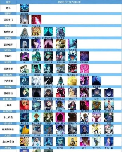 游戏王arc排行榜-游戏王ARC-LORD排行榜