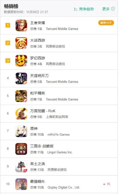 辣炒鸡游戏排行榜-辣炒鸡游戏排行