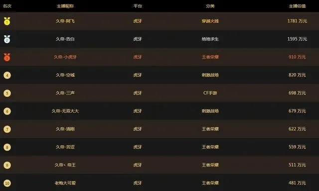 地主游戏氪金排行榜-地主游戏氪金排行解析