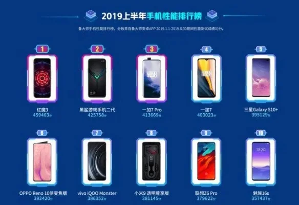 电信游戏手机排行榜-电信电竞手机推荐