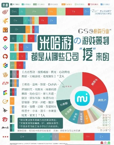 米米游戏排行榜-数字旅行指南