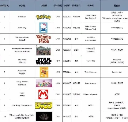 索尼游戏十大ip-索尼十大IP虚拟盛宴