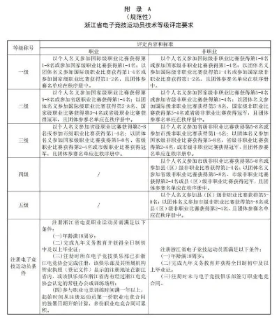 浙江高危游戏排行榜