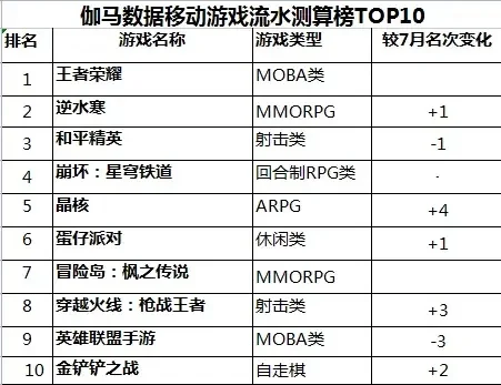 破水游戏排行榜前十