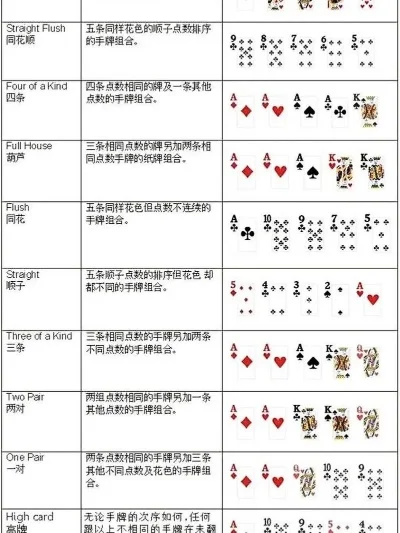 扑克游戏经典排行榜-扑克经典游戏排行榜