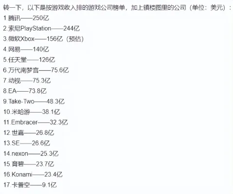 黑心游戏公司排行榜