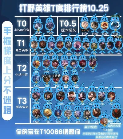 狗熊手游强度排行榜-狗熊手游强度排行