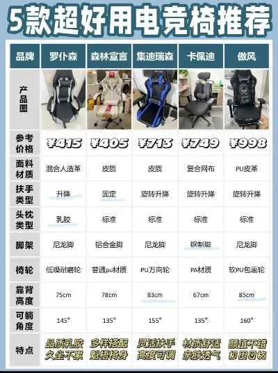 游戏电脑椅排行榜-电竞椅选购指南