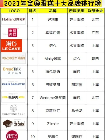 蛋糕单机游戏排行榜-蛋糕游戏排行推荐