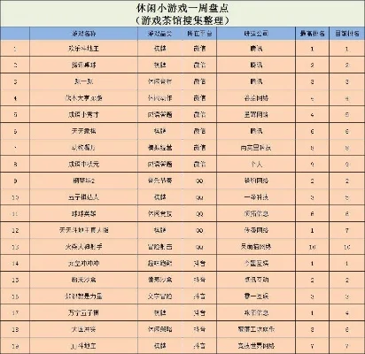 蒙面游戏达人排行榜-蒙面游戏达人排行