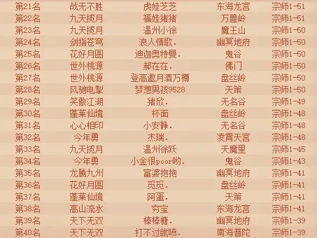 神武手游盘丝排行榜