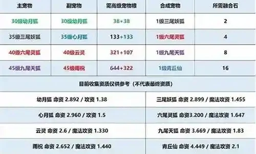 梦幻手游合宠排行榜-梦幻手游合宠排行