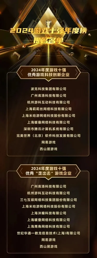 游戏科技家族排行榜-游戏科技引领未来