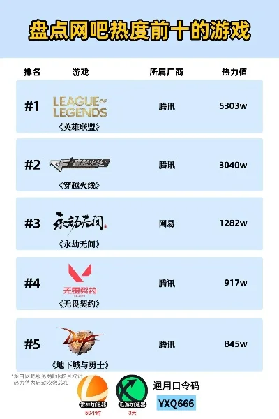 盘点十大热火游戏-热门游戏盘点