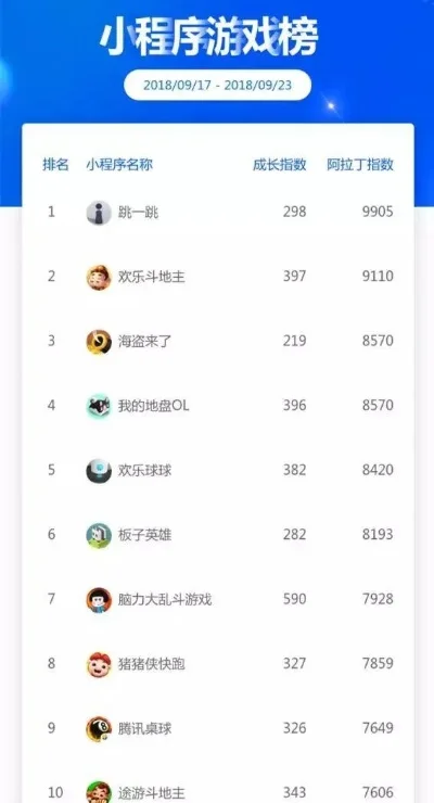 捕鱼游戏机排行榜-捕鱼游戏机排行榜推荐
