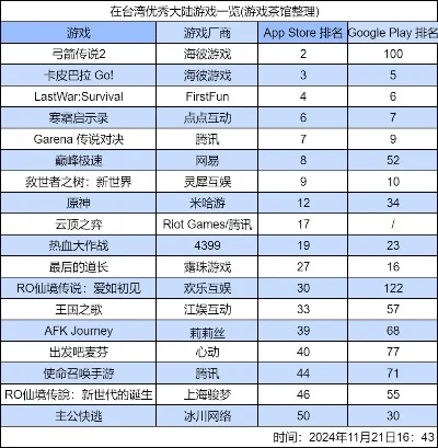海底解谜游戏排行榜-海底解谜游戏排行