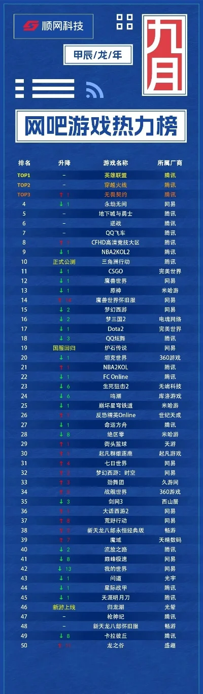 超热血小游戏排行榜-超热血手游排行榜