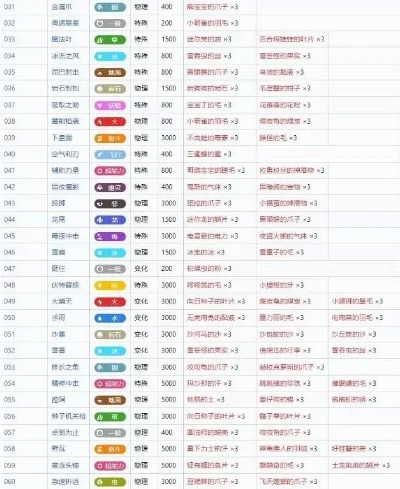 朱紫称号力有什么用-朱紫称号提升旅行体验