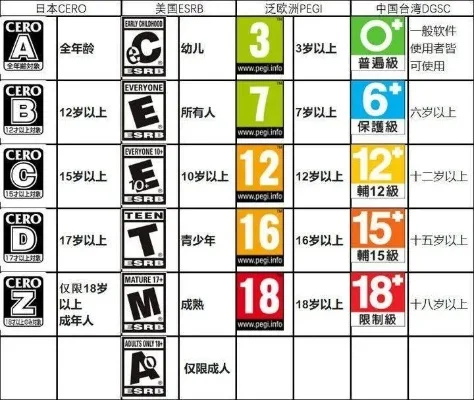 盘点十大游戏核弹-游戏核弹级体验