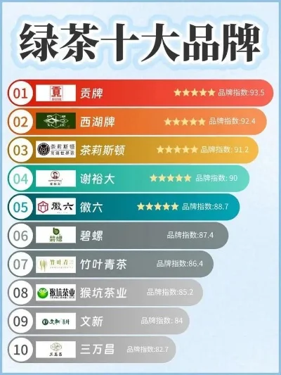 游戏绿茶id排行榜-游戏绿茶社交排行
