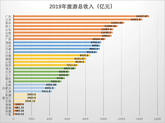广东吸金游戏排行榜-广东旅游特色游戏排行