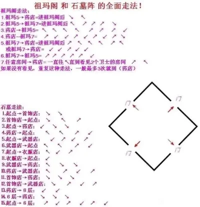 祖玛寺庙怎么走图解-祖玛寺庙路线图解