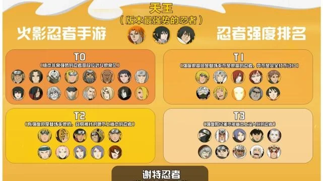 火影手游顶流排行榜-火影手游顶流角色解析