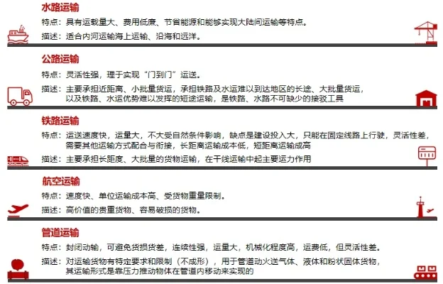 盘点十大货运游戏