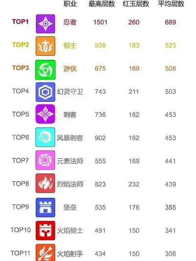 职业类手游排行榜-职业手游排行榜推荐