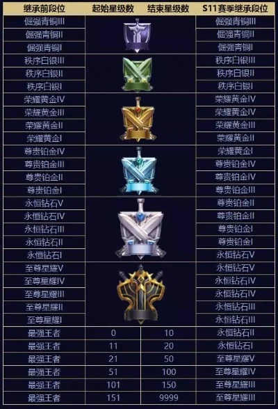 钻石上去是什么段位-旅游进阶指南