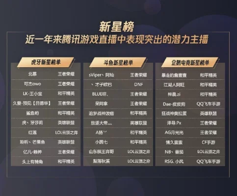腾讯手游嘉宾排行榜-腾讯手游明星影响力排行