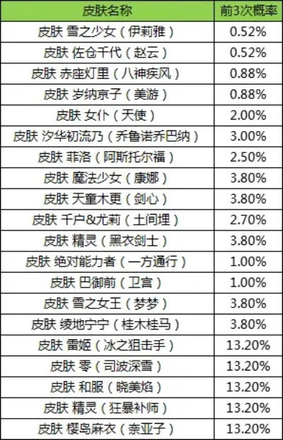游戏皮肤优化排行榜-游戏皮肤优化指南