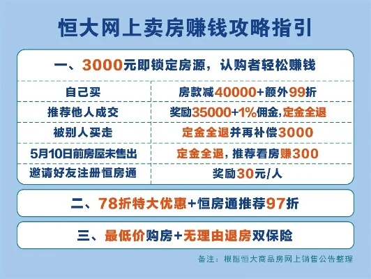 恒大购房游戏排行榜-恒大购房游戏旅行投资新玩法