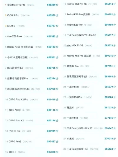 手机游戏品类排行榜